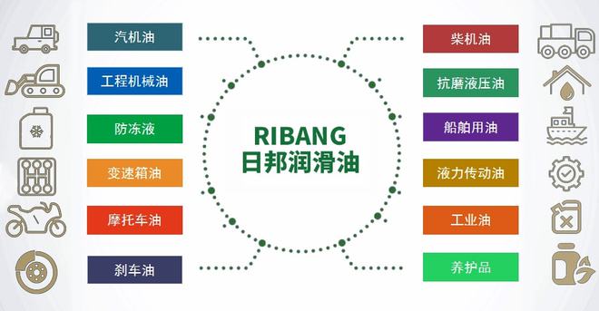 【日邦潤滑油】在線合作申請(qǐng)